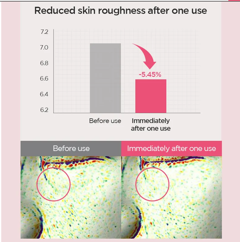 ANUA Peach 70 Niacin Serum 桃子果實萃取物精華