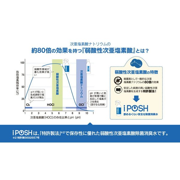 iposh消毒噴霧 5L 除菌消臭水 iPOSH(アイポッシュ)●5L詰替キューブ 只限門市自取 訂貨21天