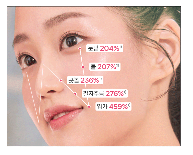 Anua - Peach 77 Niacin Essence Toner 77%桃子乳酸菌細緻光澤精華水