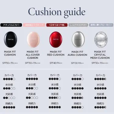 TIRTIR Cushion @cosme TOKYO 限定 最強水光肌版 “柔嫩光澤”和“強力遮瑕”！一人限購一個